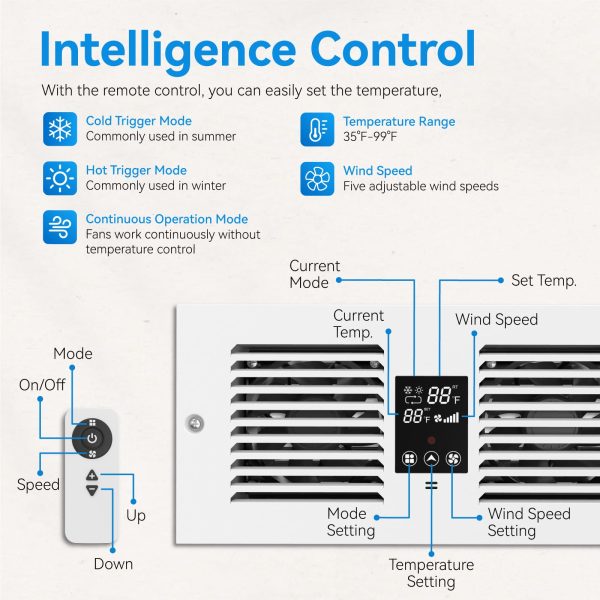 Room to Room Air Transfer Fan | 300 CFM | with Remote Sensor | Build in Temperature Control | Dual Fan | Opposite-Direction