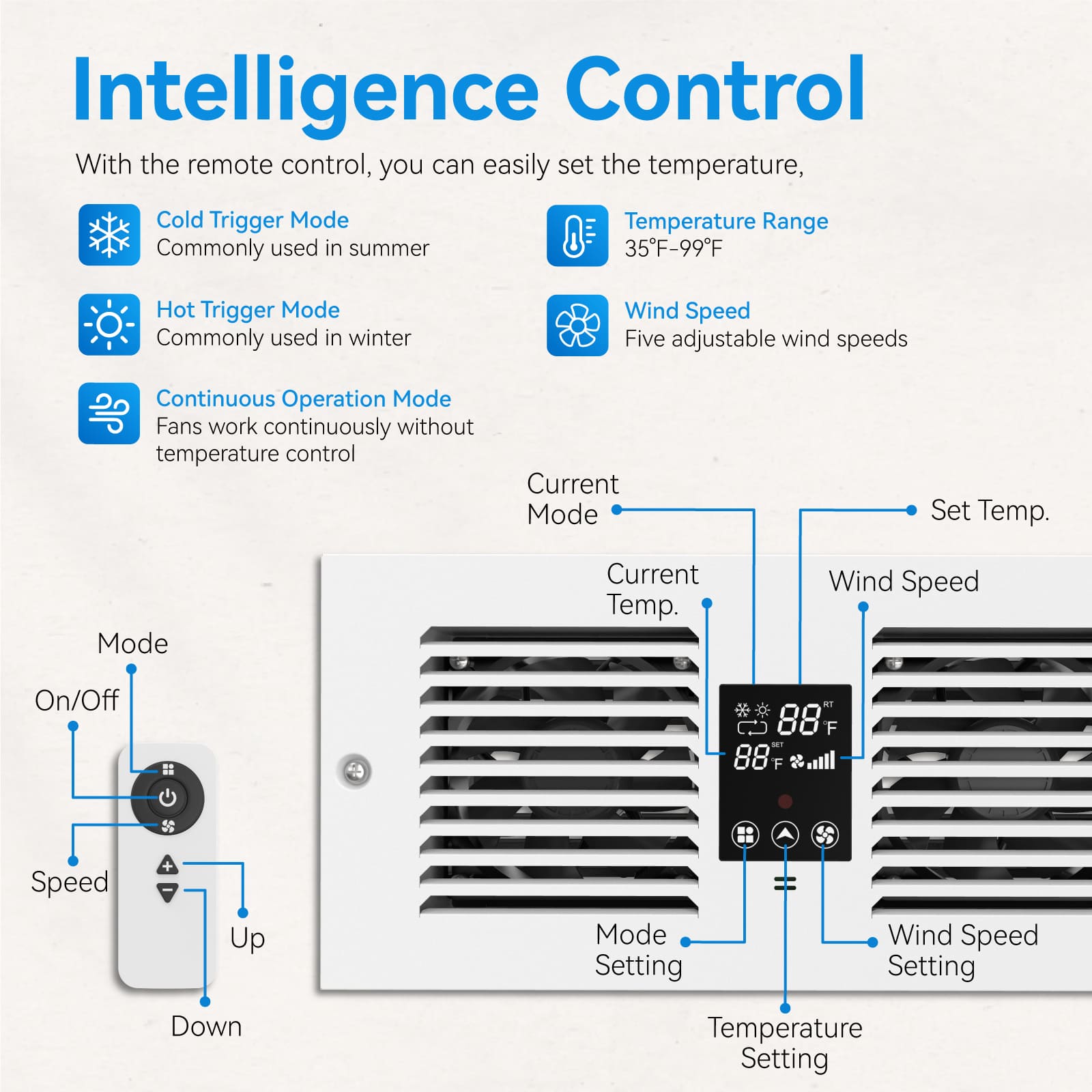 Room to Room Air Transfer Fan | 300 CFM | with Remote Sensor | Build in Temperature Control | Dual Fan | Opposite-Direction